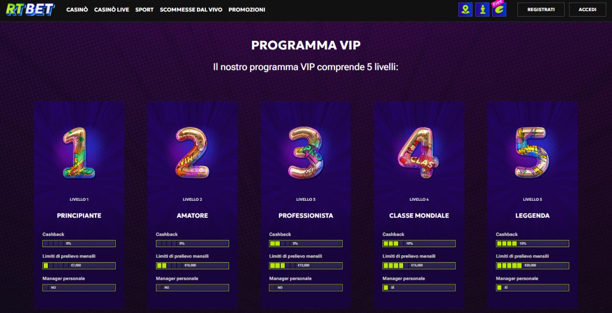 Programma Vip